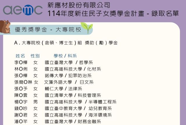2025年新應材新住民子女獎學金-錄取名單